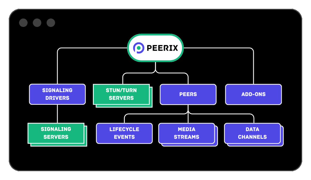 Self-hosted or Cloud-based